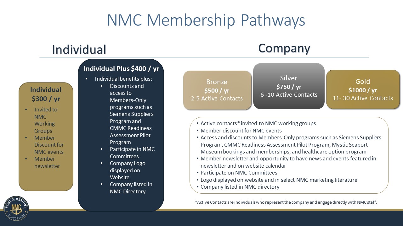Naval and Maritime Consortium Membership Pricing