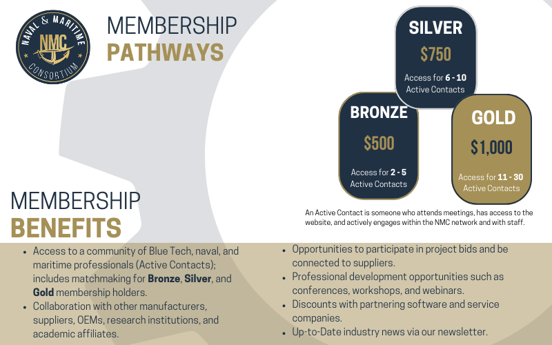 NMC Membership Pathways